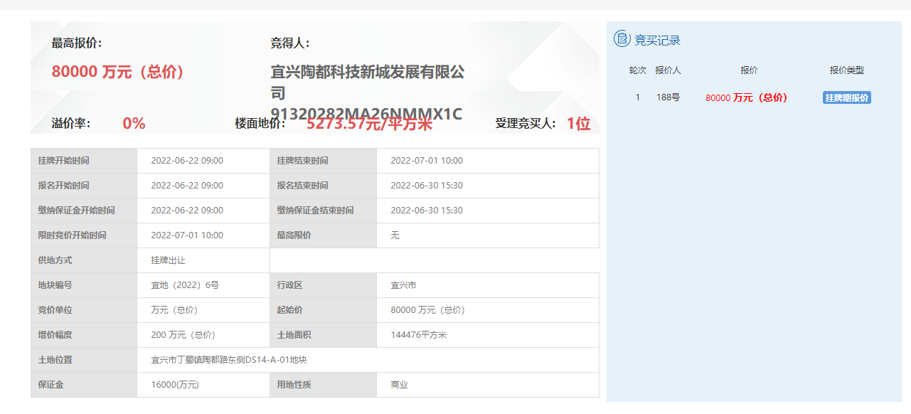 底价成交！丁蜀艺术家村成功出让！