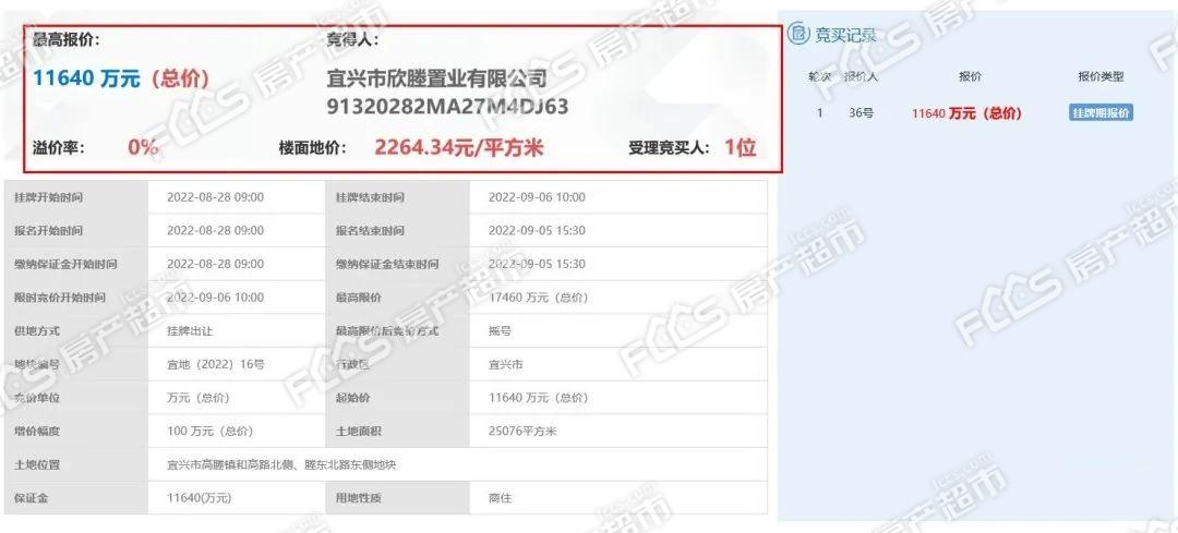 226434元㎡！高塍一商住用地底价成交！