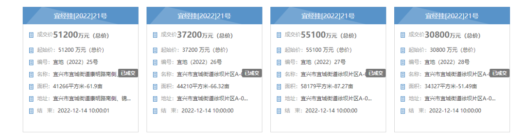 四地出让！全部底价成交！