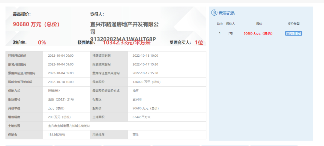 路通公司底价竞得九如城东侧地块！